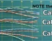 تفاوت کابل Cat5e و Cat6