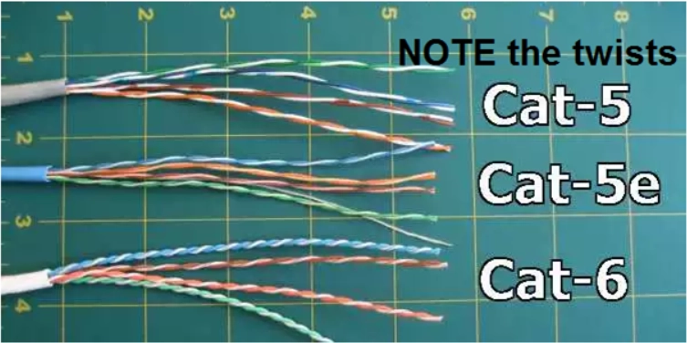 تفاوت کابل Cat5e و Cat6