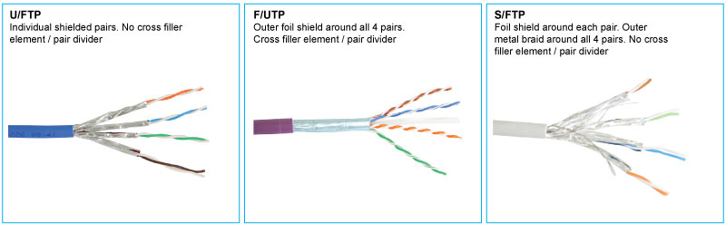 کابل شیلددار Cat6A