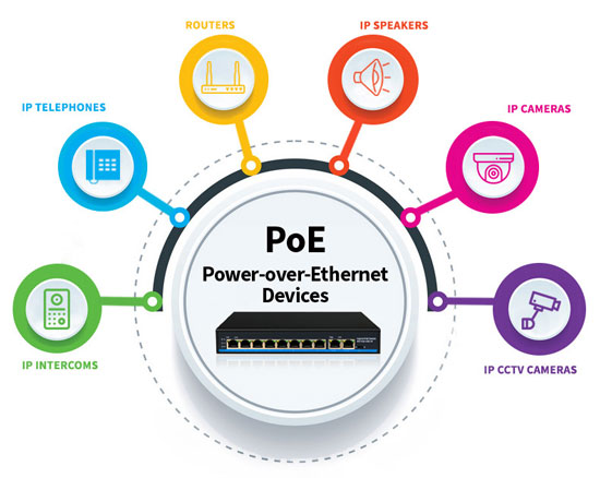 Power over Ethernet