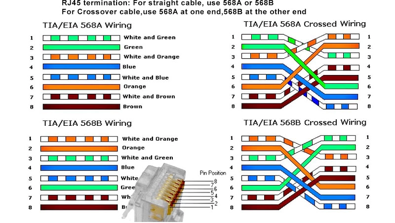 روش نصب سرسوکت RJ45